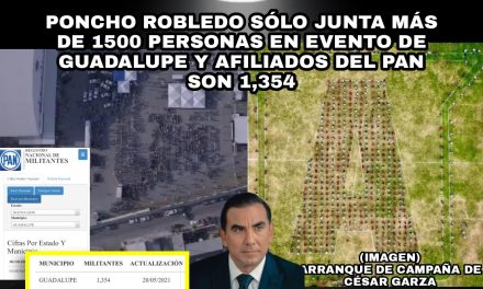 DE UN UNIVERSO DE VOTANTES DE CASI 700 MIL ELECTORES; ROBLEDO APENAS JUNTA A LOS 1,354 MILITANTES CON QUE CUENTA SU PARTIDO EN GUADALUPE  ¡SE ASOMA LA SÉPTIMA DERROTA PANISTA DE FORMA CONSECUTIVA EN 21 AÑOS!