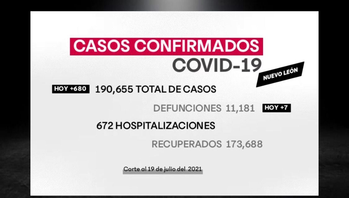 SI CONTINUAMOS COMO HASTA HOY,  EN DOS SEMANAS LOS HOSPITALES ESTARAN SATURADOS POR LA TERCERA OLA DE CONTAGIOS COVID-19 EN NUEVO LEÓN <br>