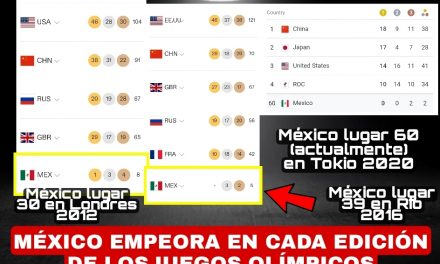 ACORDE A “MEDALLERO” DE CADA EDICIÓN DE JUEGOS OLÍMPICOS, MÉXICO NO MEJORARÁ NI EMPEORARÁ SUS LOGROS; MENTIRA QUE SEA CULPA DE Andrés Manuel López Obrador