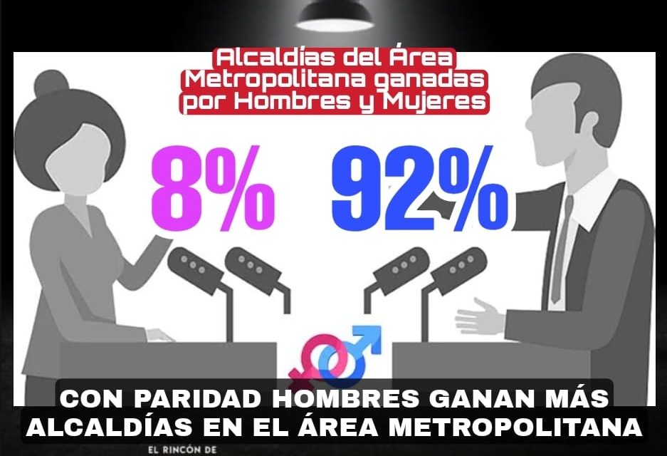 CON SÓLO UNA ALCALDÍA GANADA EN LA ZONA METROPOLITANA, NOS PREGUNTAMOS ¿DE QUE SIRVIÓ LA PARIDAD A FAVOR DE LAS MUJERES?