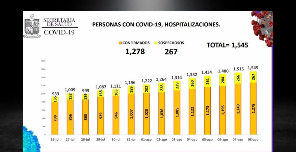 TIENE NUEVO LEÓN OCUPACIÓN HOSPITALARIA ARRIBA DEL 90 % ACAUSA DEL COVID-19<br>