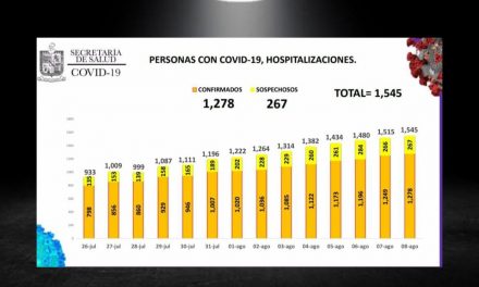 TIENE NUEVO LEÓN OCUPACIÓN HOSPITALARIA ARRIBA DEL 90 % ACAUSA DEL COVID-19<br>