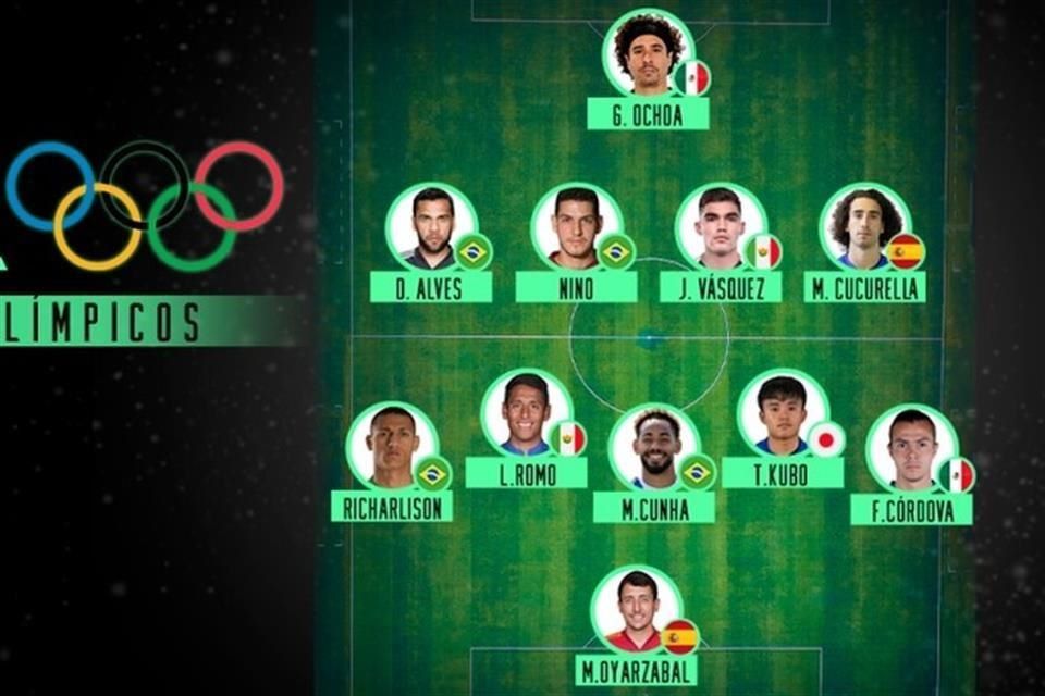 SE QUEDAN FUERA LOS JUGADORES DE LOS EQUIPOS REGIOS DEL 11 IDEAL DE LOS JUEGOS OLÍMPICOS, DESTACAN CUATRO MEXICANOS