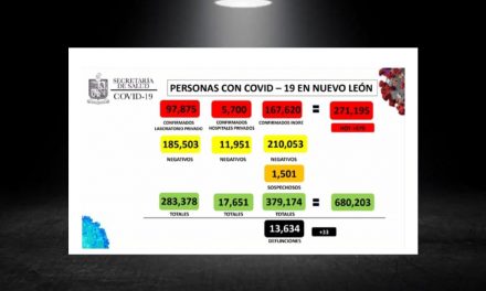 LA ACTUALIZACIÓN DE CONTAGIOS COVID-19 EN EL ESTADO COMIENZA A TENER CIFRAS MÁS BAJAS