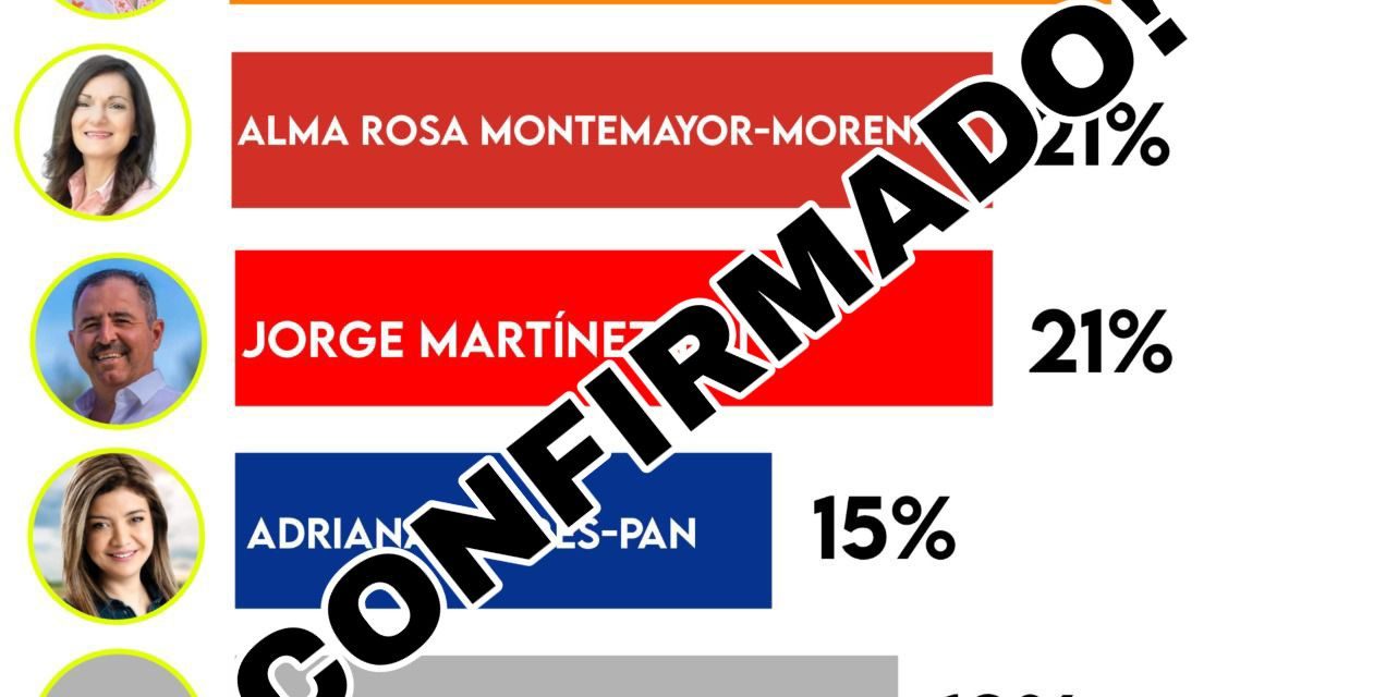 NO ES POR PRESUMIR, PERO EN ELECCIÓN DE ZUAZUA AVISAMOS DOS COSAS: QUE Movimiento Ciudadano AVENTAJABA SEGÚN ENCUESTA Y QUE EL PRI VENÍA REPUNTANDO, EL PREP CONFIRMA NUESTROS DATOS <br>