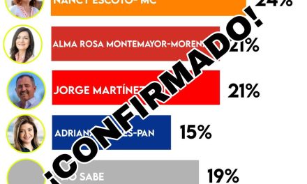 NO ES POR PRESUMIR, PERO EN ELECCIÓN DE ZUAZUA AVISAMOS DOS COSAS: QUE Movimiento Ciudadano AVENTAJABA SEGÚN ENCUESTA Y QUE EL PRI VENÍA REPUNTANDO, EL PREP CONFIRMA NUESTROS DATOS <br>