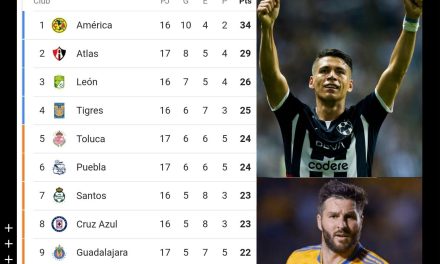 ARRANCA HOY LO BUENO DEL FÚTBOL MEXICANO, MATEMÁTICAS Y REZO PARA RAYADOS ASÍ COMO POSIBLE LIGUILLA DIRECTA PARA TIGRES