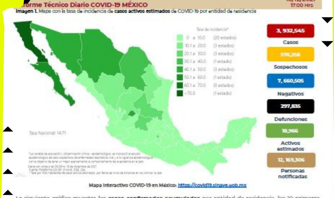 NUEVO LEÓN SE ENCUENTRA FUERA DE LOS ESTADOS CON MÁS CONTAGIOS EN EL PAÍS