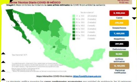 NUEVO LEÓN SE ENCUENTRA FUERA DE LOS ESTADOS CON MÁS CONTAGIOS EN EL PAÍS