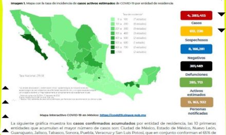 MEJORAN LOS CONTAGIOS POR COVID EN EL PAÍS