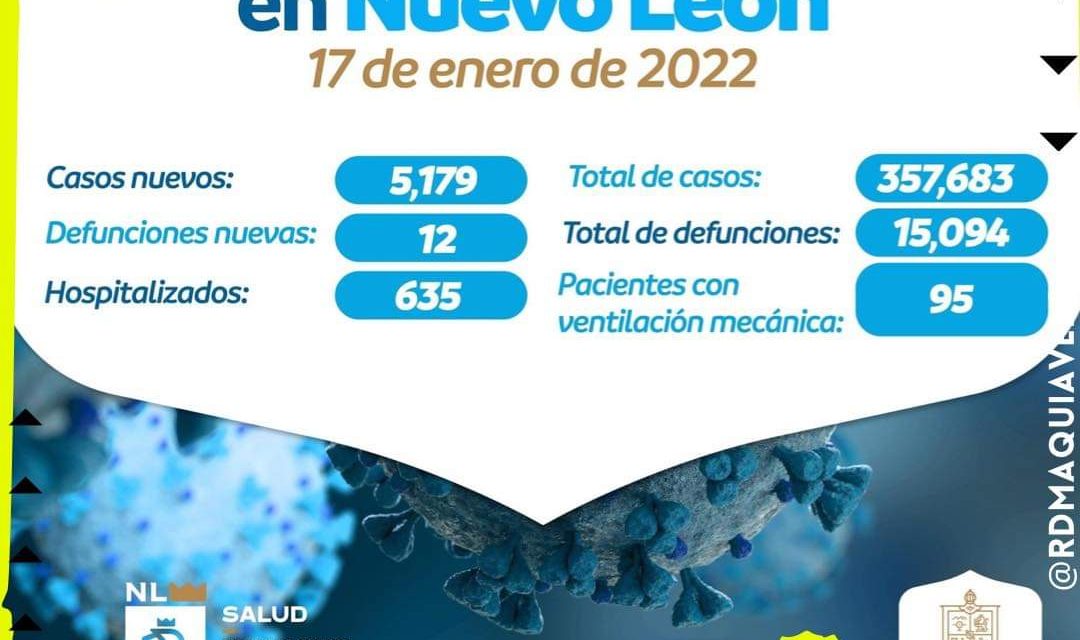 SUPERA NUEVO LEÓN LOS CASOS COVID EN EL ESTADO