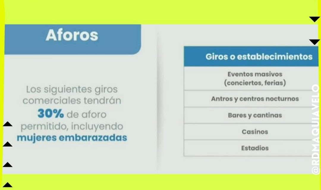 Samuel García PREFIERE NO QUEDAR MAL CON EMPRESARIOS Y REDUCE A 30% AFOROS CUANDO SITUACIÓN AMERITA CIERRES TOTALES