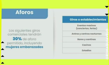 Samuel García PREFIERE NO QUEDAR MAL CON EMPRESARIOS Y REDUCE A 30% AFOROS CUANDO SITUACIÓN AMERITA CIERRES TOTALES