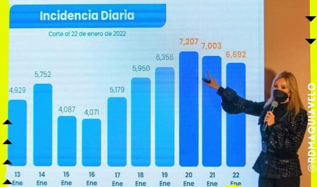 REDUCEN LOS CONTAGIOS EN NL PERO SIGUEN POR ENCIMA DE LOS 6 MIL