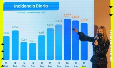 REDUCEN LOS CONTAGIOS EN NL PERO SIGUEN POR ENCIMA DE LOS 6 MIL