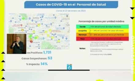 COVID ATACA A PERSONAL DE SALUD EN EL ESTADO