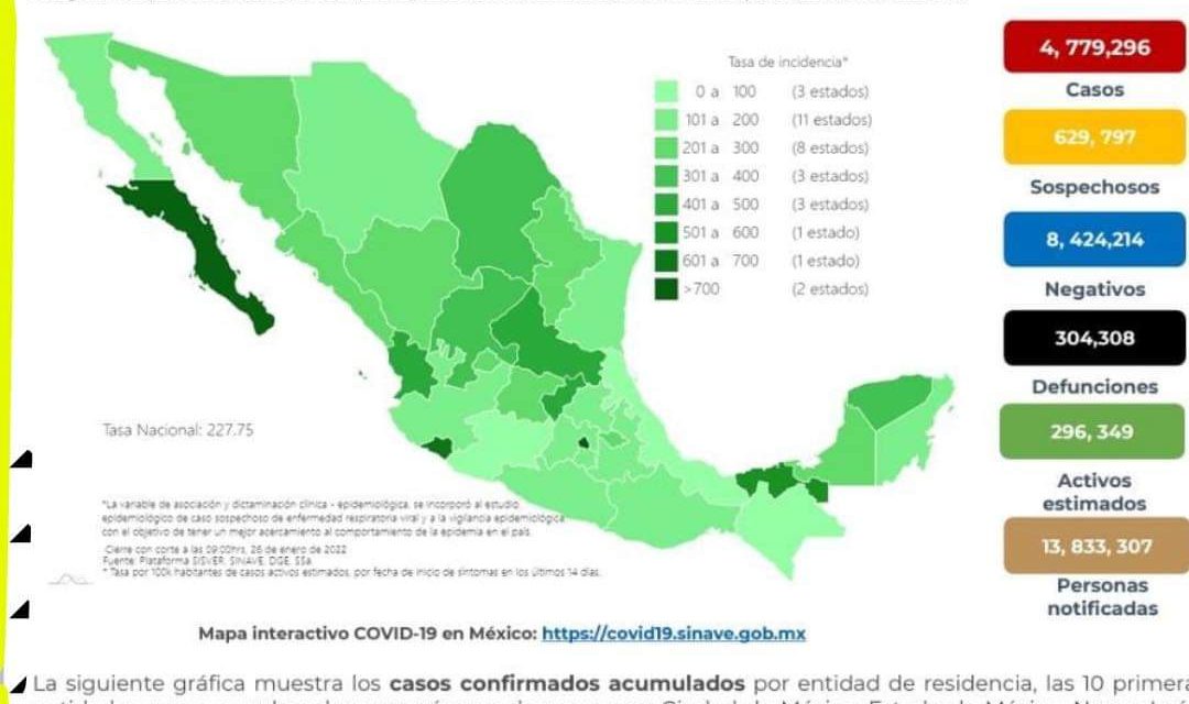 ACTUALIZACIÓN DE REPORTE EN MÉXICO CASOS COVID-19