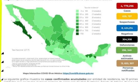 ACTUALIZACIÓN DE REPORTE EN MÉXICO CASOS COVID-19