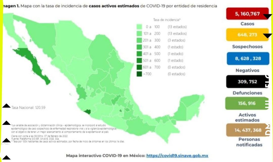 MÉXICO ES CUARTO LUGAR EN DECESOS EN EL PAÍS 