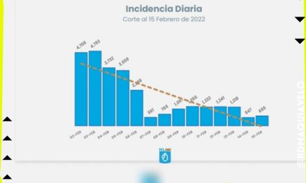 REGISTRA SECRETARÍA DE SALUD MENOS DE MIL CONTAGIOS POR SEGUNDO DÍA CONSECUTIVO