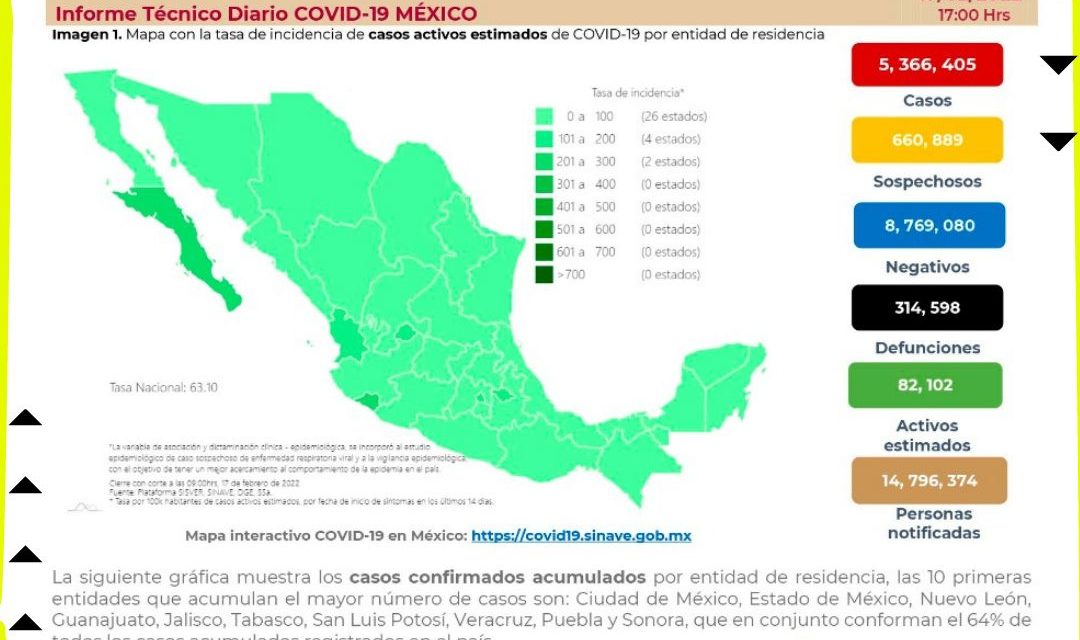 ACTUALIZACIÓN DE LOS CASOS COVID EN MÉXICO