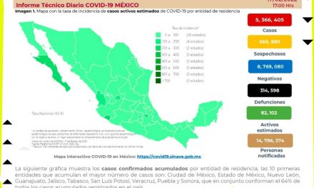 ACTUALIZACIÓN DE LOS CASOS COVID EN MÉXICO