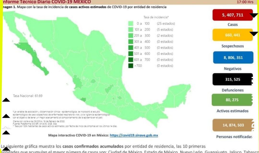 ACTUALIZACIÓN DE LOS CASOS COVID EN MÉXICO