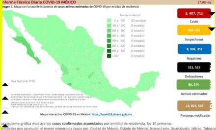 ACTUALIZACIÓN DE LOS CASOS COVID EN MÉXICO