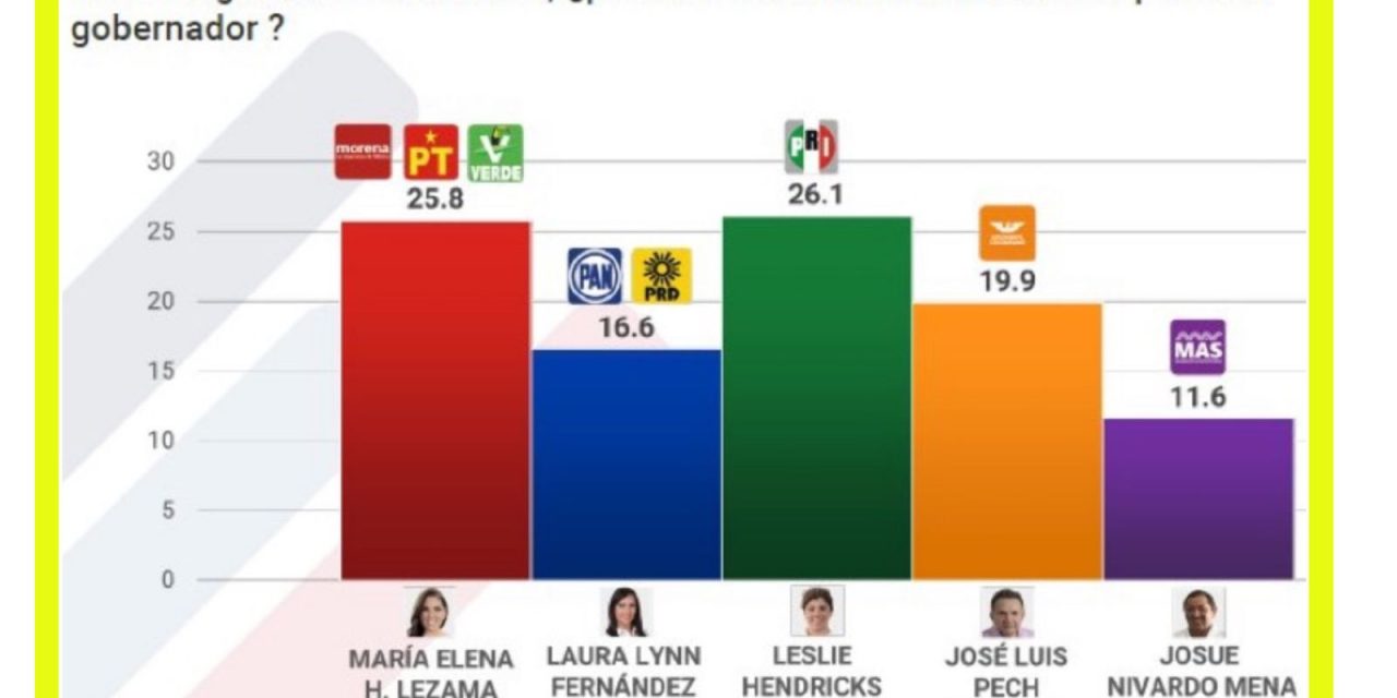 LAS ENCUESTAS NO MIENTEN, SON LA FORMA EN QUE SE DA A CONOCER LA VOZ DE LOS CIUDADANOS