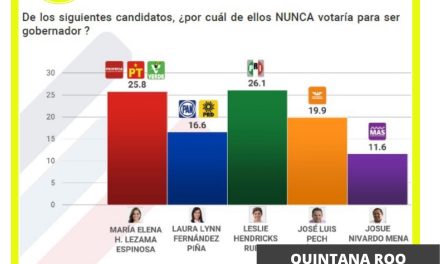 LAS ENCUESTAS NO MIENTEN, SON LA FORMA EN QUE SE DA A CONOCER LA VOZ DE LOS CIUDADANOS