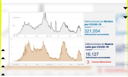 SIGUE LA BAJA DE CONTAGIOS EN NUEVO LEÓN, AHORA SE TIENEN 69 CIFRA SIMILAR CUANDO COMENZABA LA PANDEMIA EN LA ENTIDAD