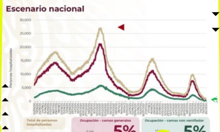 SECRETARIA DE SALUD INDICA QUE DISMINUYEN CONTAGIOS Y DEFUNCIONES EN MÉXICO LOGRANDO QUE LAS ESCUELAS VUELVAN ABRIR SUS PUERTAS 100% PRESENCIAL 