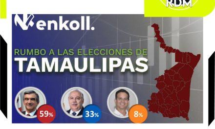 RESULTADOS DE ENCUENSTAS EN TAMAULIPAS SEÑALAN A AMÉRICO VILLARREAL EN PRIMER LUGAR DE PREFERENCIA A LA GOBERNATURA