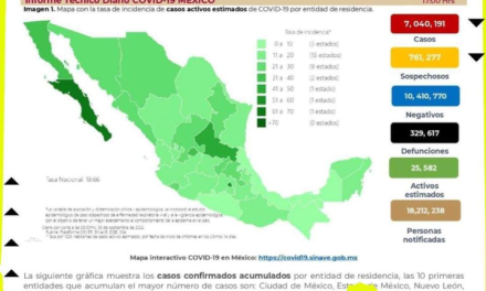 3 MIL 820 CONTAGIADOS POR COVID-19 ESTE SÁBADO DE SEPTIEMBRE INFORMA KA SECRETARÍA DE SALUD DE MÉXICO