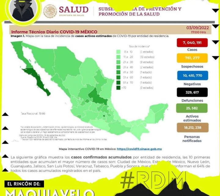 3 MIL 820 CONTAGIADOS POR COVID-19 ESTE SÁBADO DE SEPTIEMBRE INFORMA KA SECRETARÍA DE SALUD DE MÉXICO