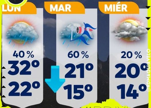 TEMPERATURAS VAN A LA BAJA PARA LA PRÓXIMA SEMANA