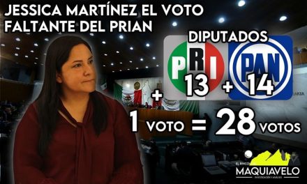 PARA LOS QUE NO LE ENTIENDAN A LA IMPLICACIÓN “LEGISLATIVA” DE LA RENUNCIA DE JESSICA MARTÍNEZ A MORENA, AQUÍ LES VA ¡ELLA ES EL VOTO 28! PRIAN RECUPERA LA MAYORÍA ABSOLUTA EN CONGRESO POR: DON MAQUI