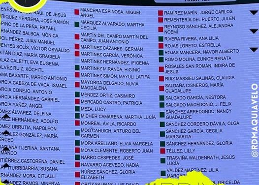 #Morena avanza en Senado con reforma electoral llamada Plan B de Presidente Andrés Manuel López Obrador