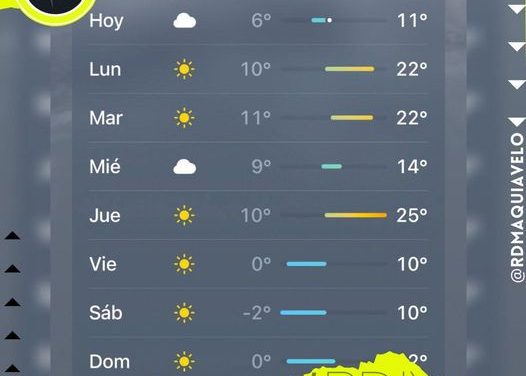 EMPEZAMOS LA SEMANA CON SOLECITO Y CALOR PERO LA TERMINÁREMOS CON TEMPERATURAS BAJO CERO ¡RAZA, PREPÁRENSE PARA EL FRÍO!