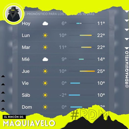 EMPEZAMOS LA SEMANA CON SOLECITO Y CALOR PERO LA TERMINÁREMOS CON TEMPERATURAS BAJO CERO ¡RAZA, PREPÁRENSE PARA EL FRÍO!