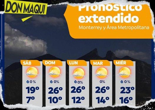 PRONÓSTICO DEL CLIMA EN ZONA METROPOLITANA