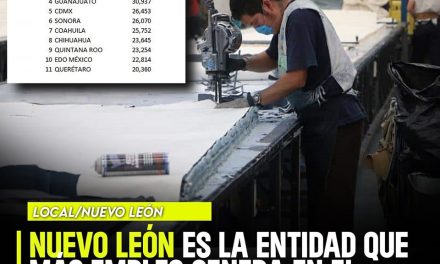 NUEVO LEÓN LA ENTIDAD QUE MÁS GENERA EMPLEOS EN EL PAÍS