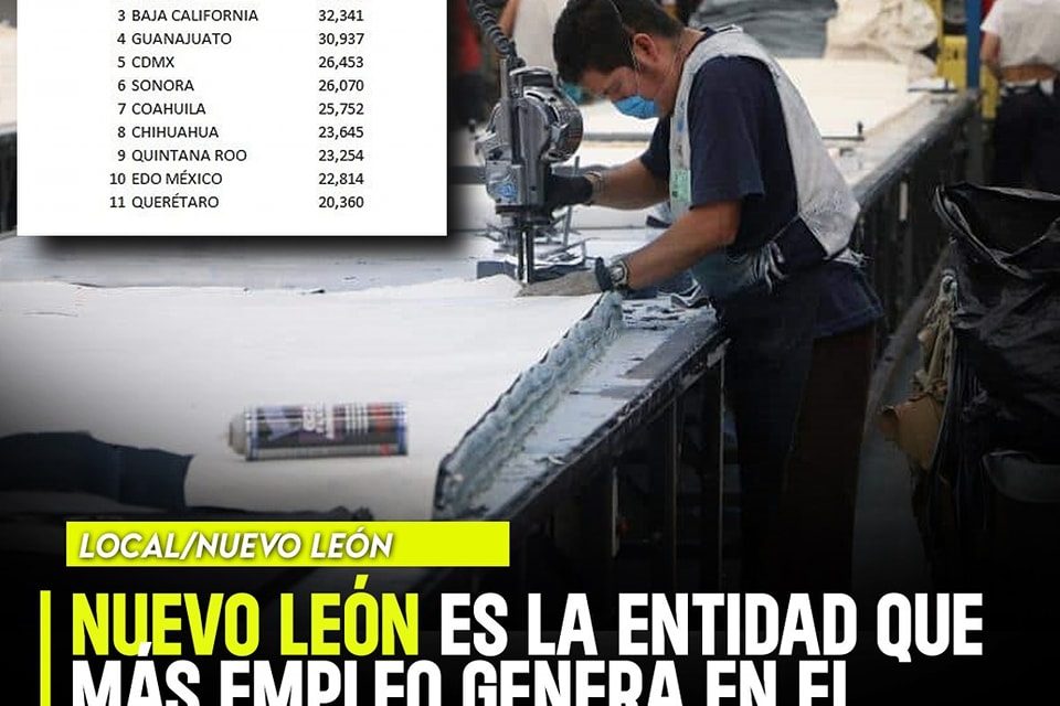 NUEVO LEÓN LA ENTIDAD QUE MÁS GENERA EMPLEOS EN EL PAÍS