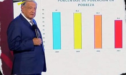 LÓPEZ OBRADOR PRESUME QUE LA POBREZA EN EL PAÍS A DISMINUIDO