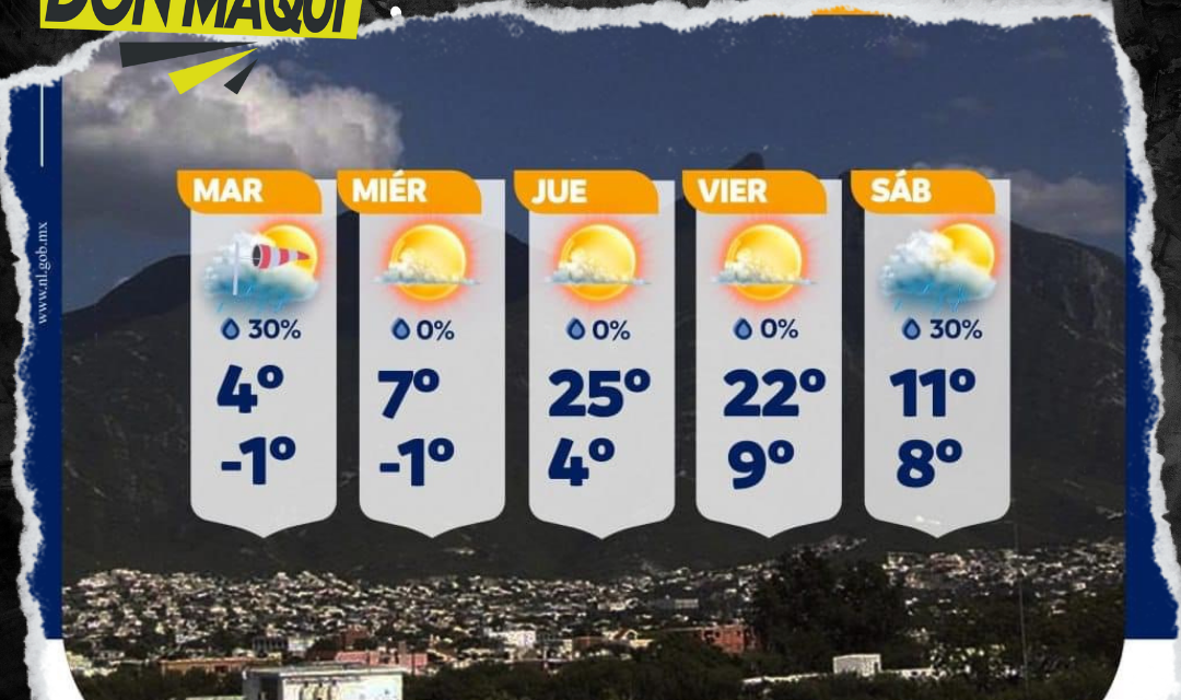 PARA EL JUEVES SE ESPERA UN CAMBIO DRÁSTICO EN LA TEMPERATURA