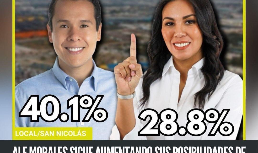 ALE MORALES SIGUE AUMENTANDO SUS POSIBILIDADES DE DESTRONAR AL PAN EN SAN NICOLÁS