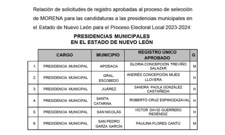 ÚLTIMAHORA MORENA DA A CONOCER A ALGUNOS DE SUS CANDIDATOS A ALCALDÍAS DE NUEVO LEÓN 