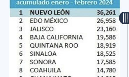 UNA VEZ MÁS NUEVO LEÓN SE ENCUENTRA EN EL PRIMER LUGAR EN CREACIÓN DE EMPLEO