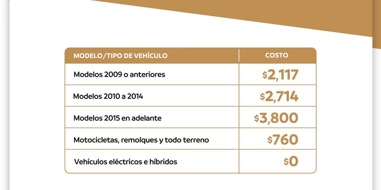 INSTITUTO DE CONTROL VEHICULAR INFORMA DE LOS COSTOS DE REFRENDO EN MARZO