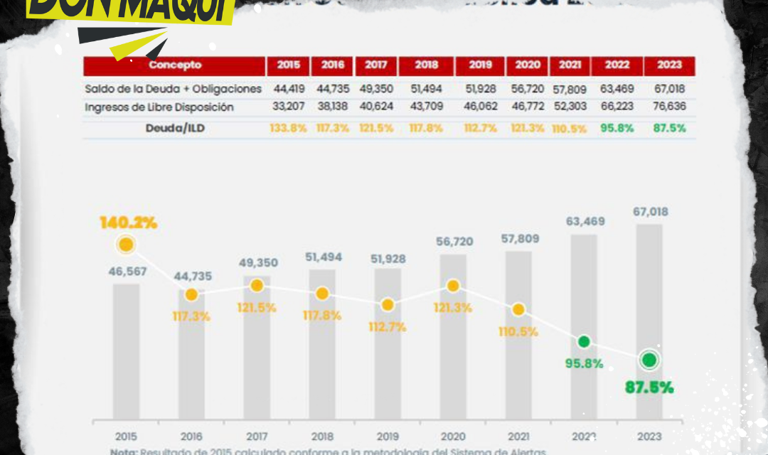 ESTABILIDAD FINANCIERA DE NUEVO LEÓN ES RATIFICADA POR LA SHCP